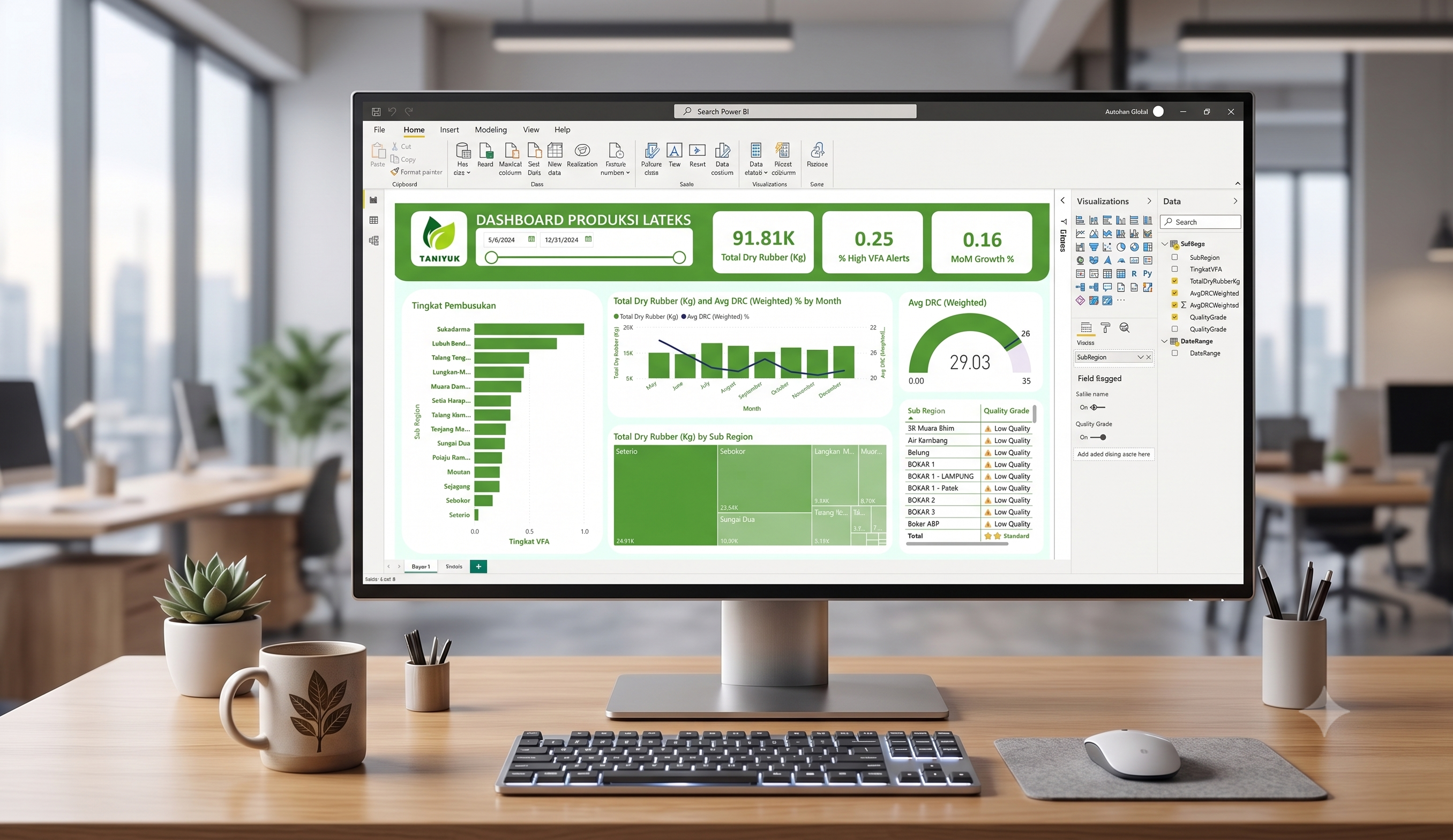 Dashboard Power BI Produksi Latex